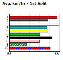 Speedmap image