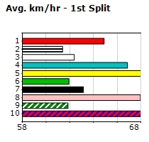 Speedmap image