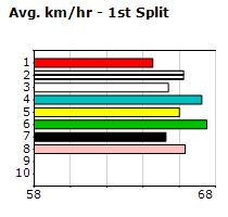 Speedmap image