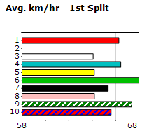 Speedmap image