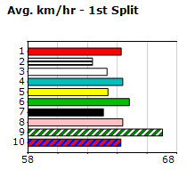 Speedmap image