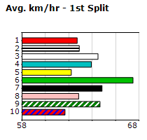 Speedmap image