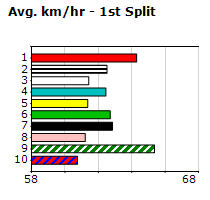 Speedmap image