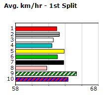 Speedmap image