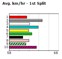 Speedmap image