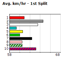 Speedmap image