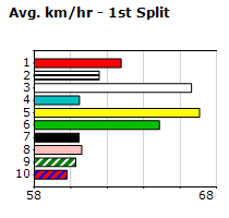 Speedmap image