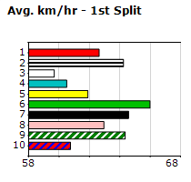 Speedmap image