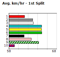 Speedmap image