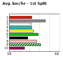 Speedmap image