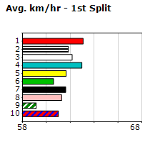 Speedmap image