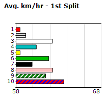 Speedmap image