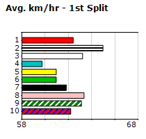 Speedmap image