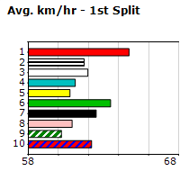 Speedmap image