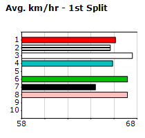 Speedmap image