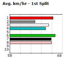 Speedmap image