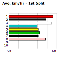 Speedmap image