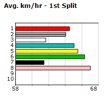 Speedmap image