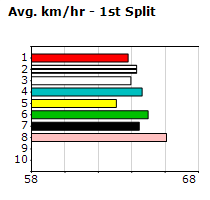 Speedmap image