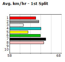 Speedmap image