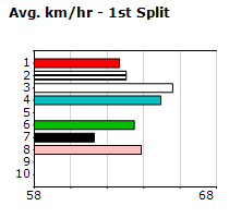 Speedmap image