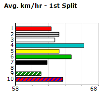 Speedmap image