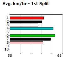 Speedmap image