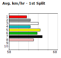 Speedmap image