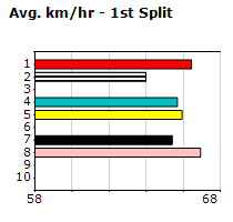 Speedmap image