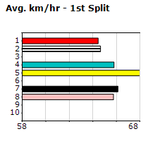 Speedmap image