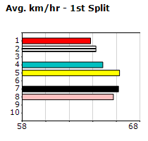 Speedmap image