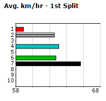 Speedmap image