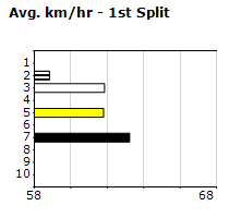 Speedmap image