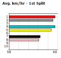 Speedmap image