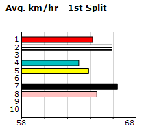 Speedmap image