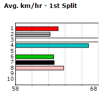 Speedmap image