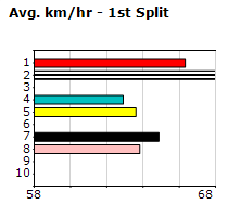 Speedmap image