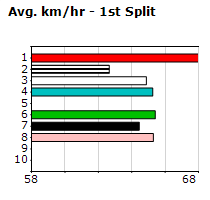 Speedmap image