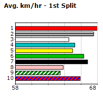 Speedmap image