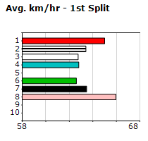 Speedmap image