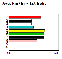 Speedmap image