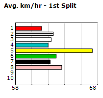 Speedmap image