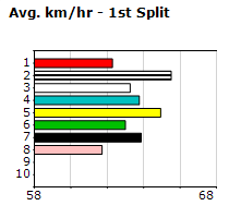 Speedmap image