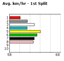 Speedmap image