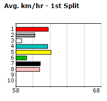 Speedmap image