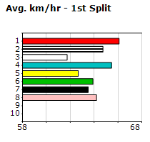 Speedmap image