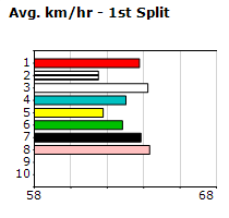 Speedmap image