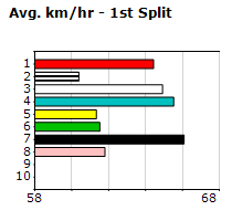 Speedmap image