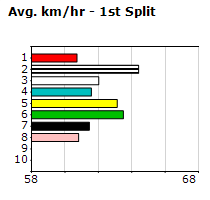 Speedmap image