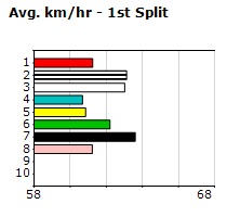 Speedmap image